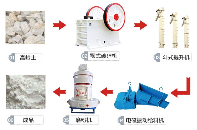 靈壽縣高嶺土磨粉生產(chǎn)線工藝流程