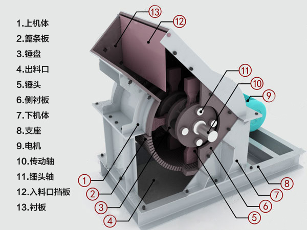 錘式破碎機(jī)結(jié)構(gòu)