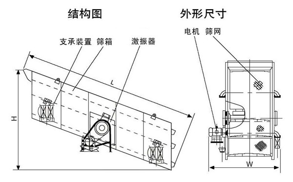 振動(dòng)篩結(jié)構(gòu)