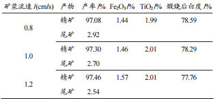 礦漿流速實驗結(jié)果