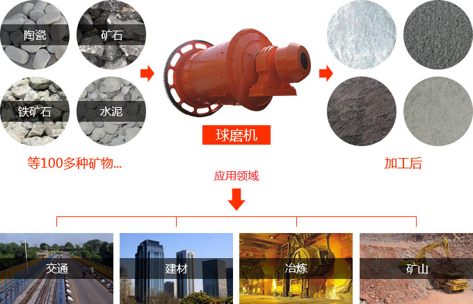 河南溢流型球磨機一臺多少錢？