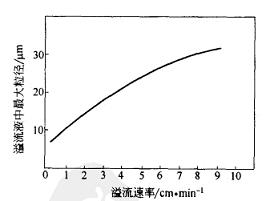 襯板零件圖