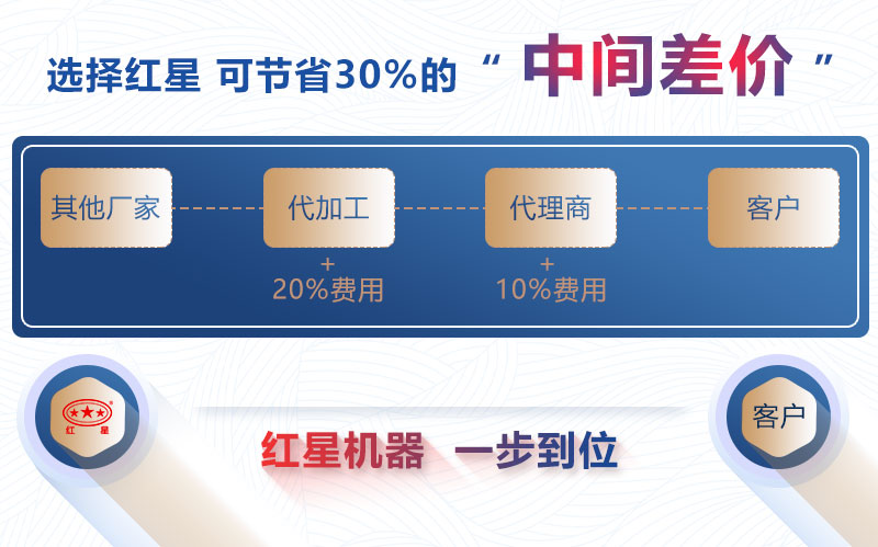 2200圓錐破碎機(jī)價(jià)格工廠直銷(xiāo)
