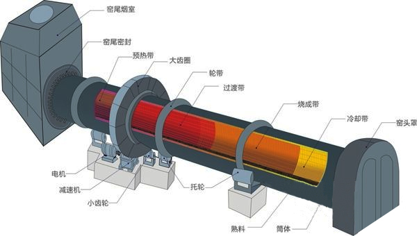 粘土回轉窯結構圖