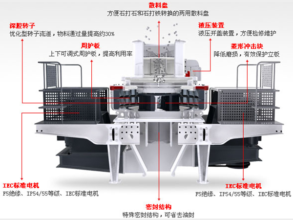 安山巖制砂機(jī)結(jié)構(gòu)圖
