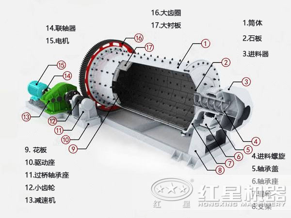 紅星機(jī)器磨煤機(jī)結(jié)構(gòu)示意圖
