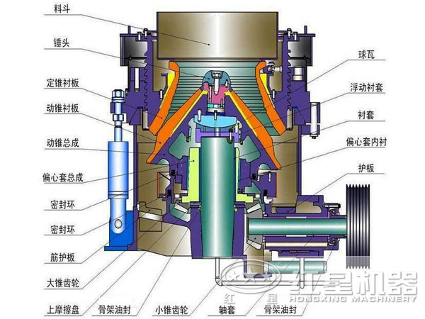 玄武巖圓錐破碎機(jī)結(jié)構(gòu)