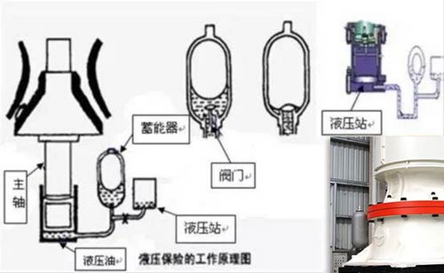 清腔過(guò)鐵