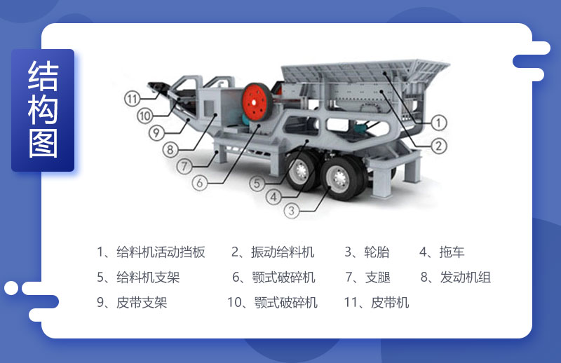 移動碎石機結(jié)構(gòu)圖
