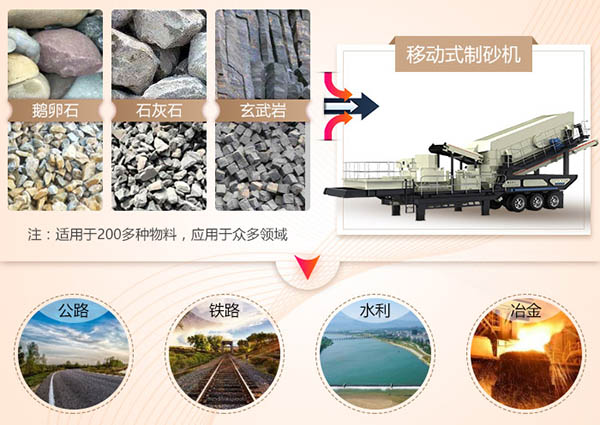 大型移動(dòng)制沙機(jī)適用物料范圍