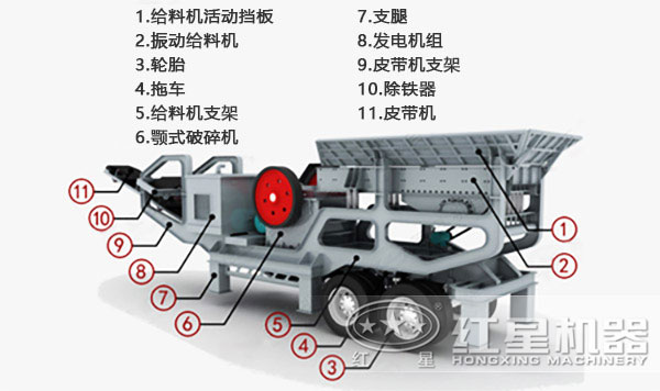 環(huán)保流動(dòng)磕石機(jī)詳細(xì)結(jié)構(gòu)配置
