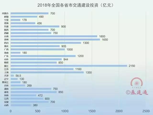 數(shù)據(jù)