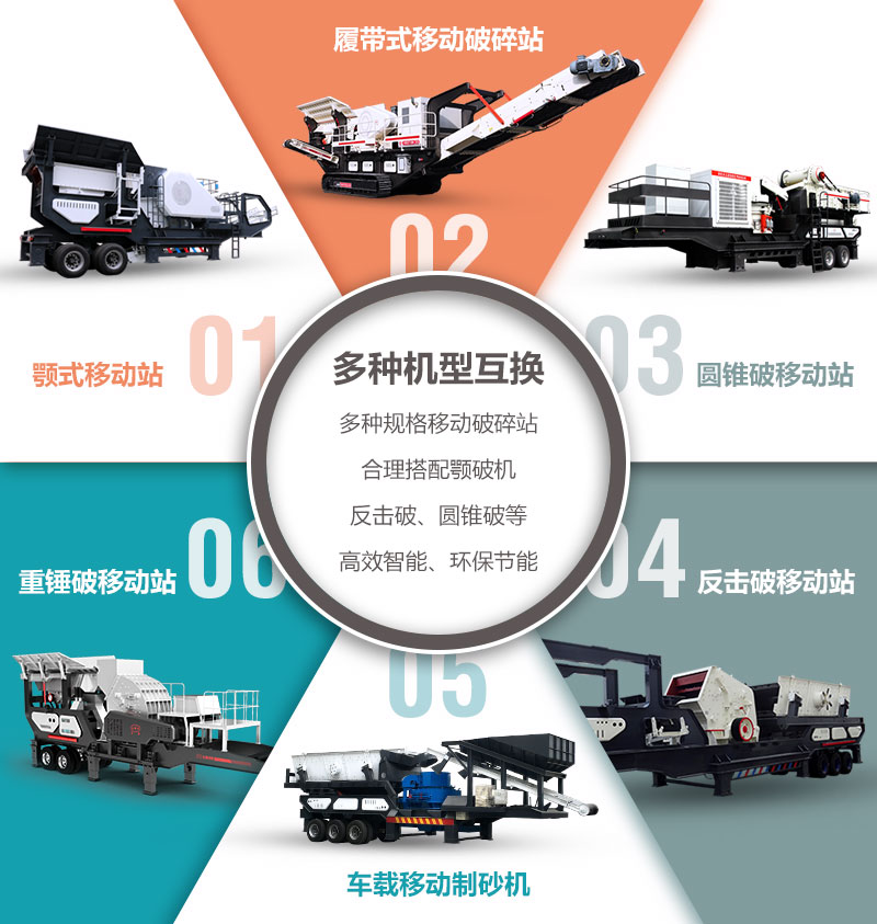 多變機(jī)型