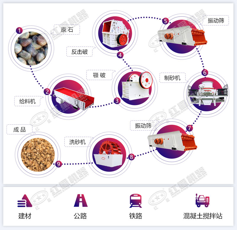 完整的石子加工生產(chǎn)線