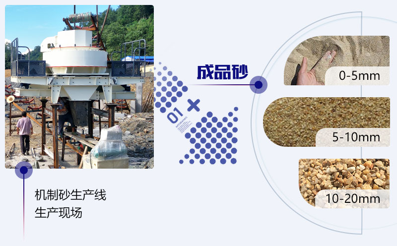 制砂現(xiàn)場(chǎng)及成品