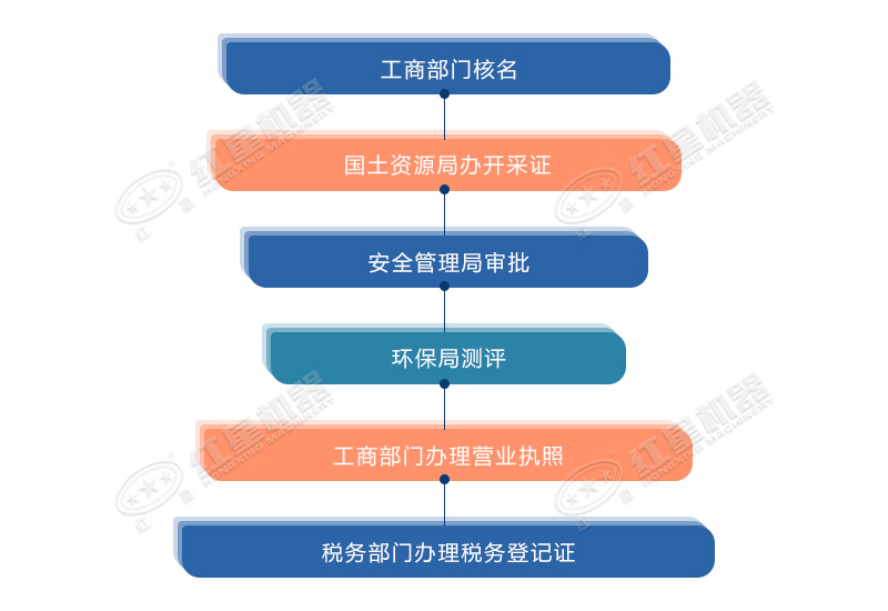 步驟流程
