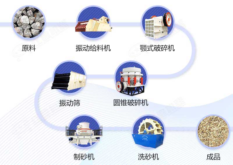 工藝設(shè)計(jì)非常全的制沙生產(chǎn)線配置