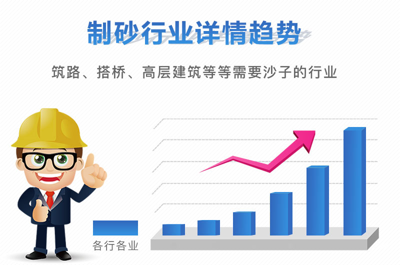 機制砂利潤節(jié)節(jié)攀高