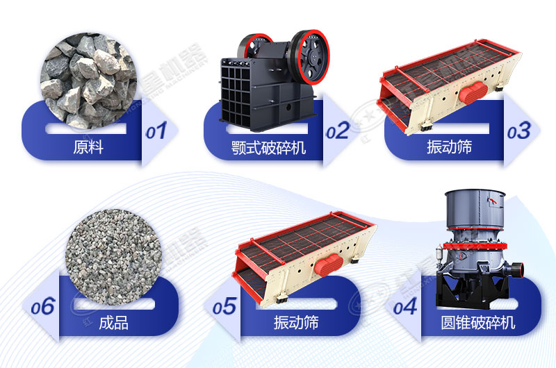 建筑石料破碎流程及用到的破碎機