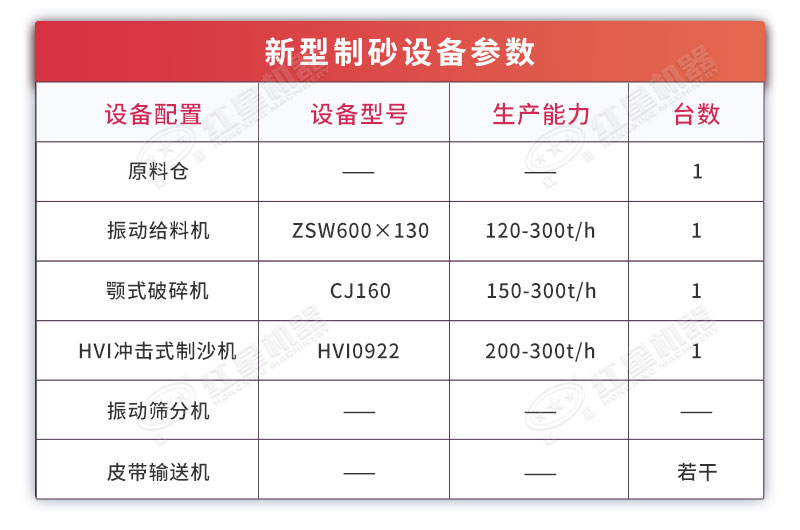 生產(chǎn)線設(shè)備配置
