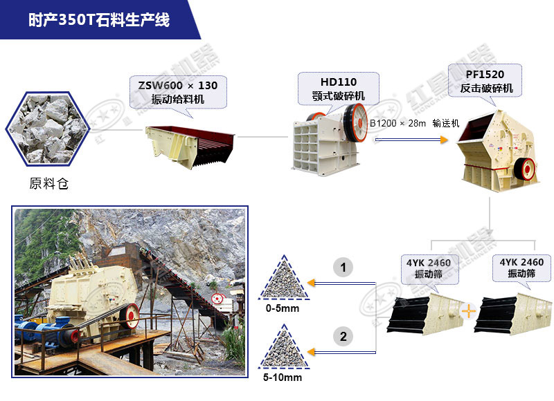 石灰石破碎生產(chǎn)線工藝流程展示