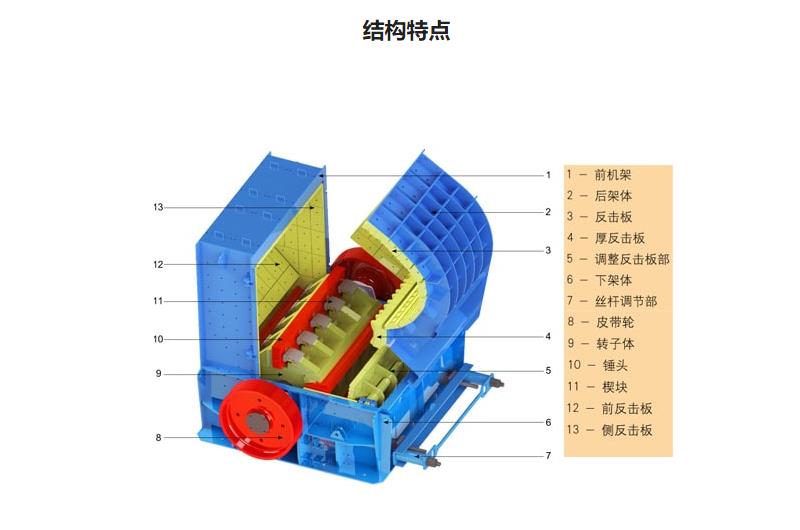 PF系列強(qiáng)力反擊式破碎機(jī)結(jié)構(gòu)