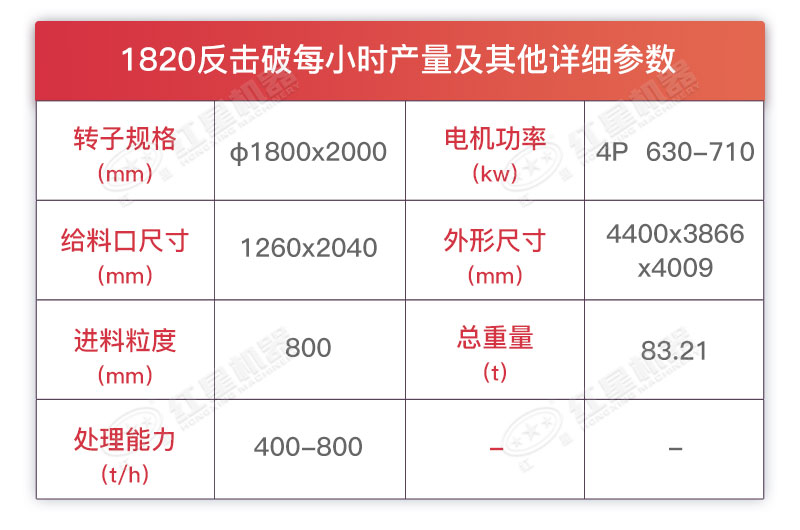 1820反擊式破碎機詳細參數(shù)