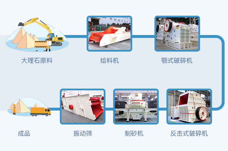 機(jī)制砂廠配置設(shè)備流程