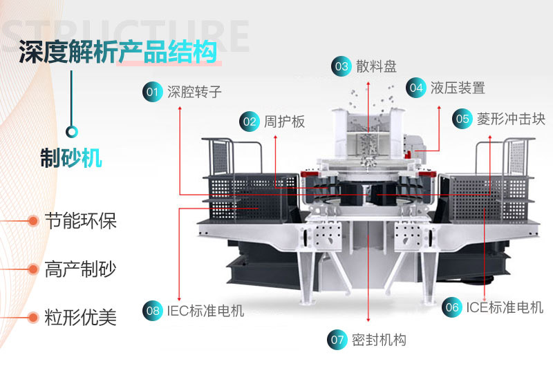 石英石沖擊式制砂機(jī)原理圖