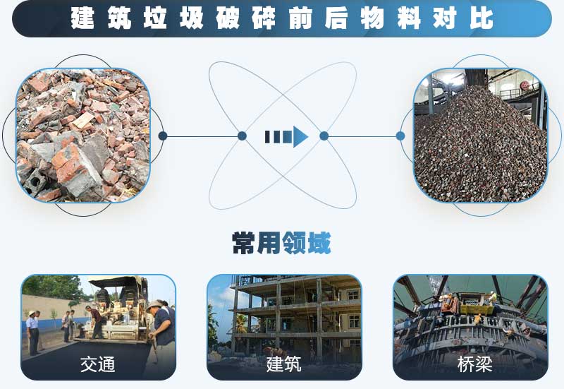 建筑垃圾怎么處理？時(shí)產(chǎn)100噸的建筑垃圾破碎機(jī)多少錢(qián)？