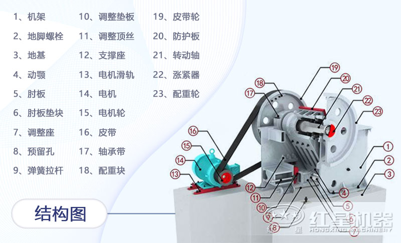 顎式破碎機(jī)結(jié)構(gòu)圖