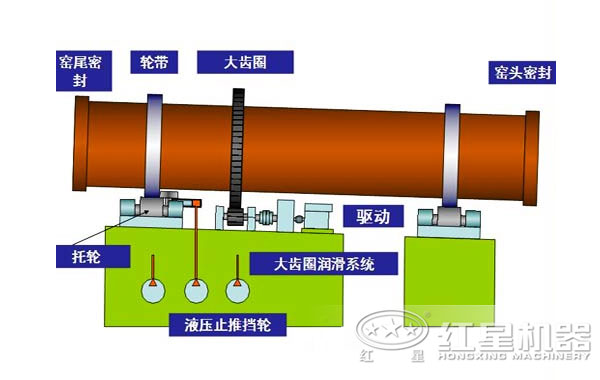 活性石灰窯結(jié)構(gòu)圖